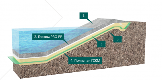 Геомембрана «Полиспан ГСКМ»  для  устройства противофильтрационного экрана: пруд-накопитель, пруд-испаритель
